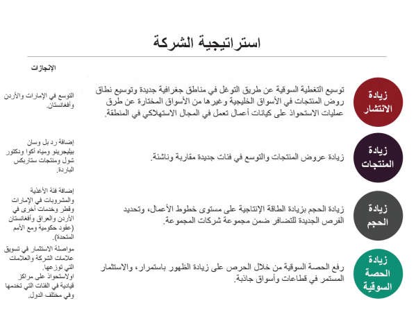 محمد الوزان مطمئناً المستثمرين: الجيل الثالث بالعائلة متماسك