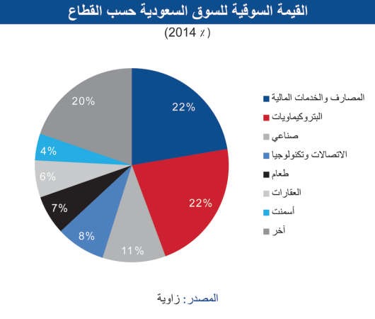 «الوطني»: 67 شركة فوق المليار دولار في السوق السعودية