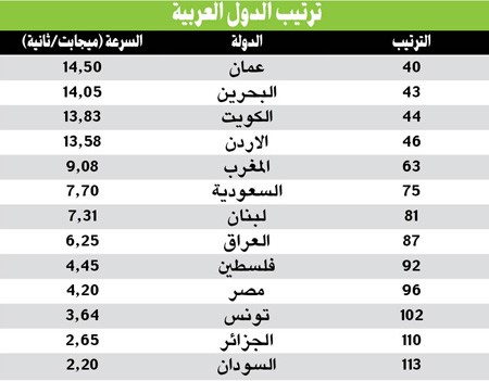 «أوكسفورد غروب»: الكويت بدأت تجذب كبرى الشركات العالمية