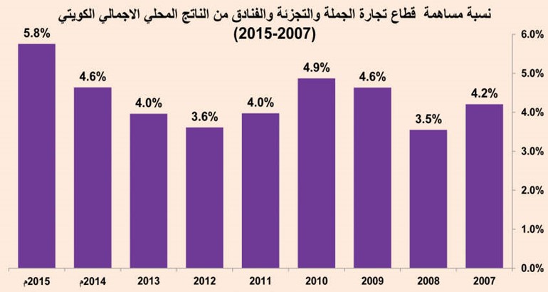 الإنفاق عبر ATM يرتفع مليار دينار سنوياً