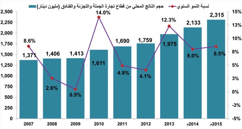 الإنفاق عبر ATM يرتفع مليار دينار سنوياً