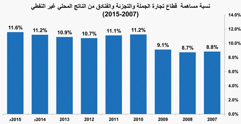 الإنفاق عبر ATM يرتفع مليار دينار سنوياً