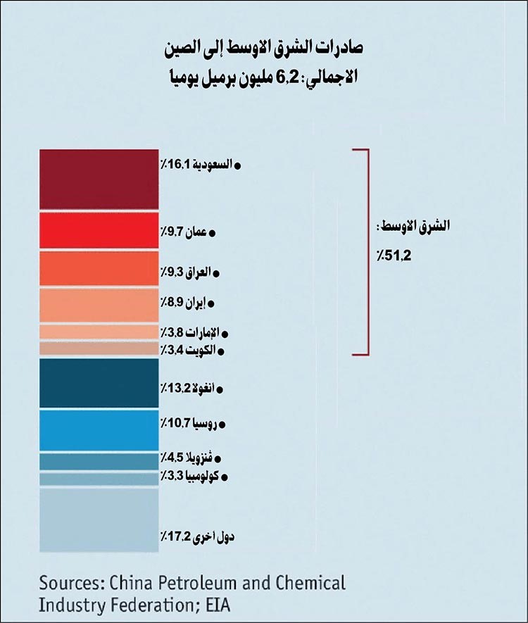 الصين والعالم العربي.. علاقة توجهات ومصالح