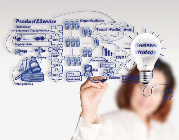 تريد إرضاء عملائك وكسب ولائهم.. استخدم نظام CRM التسويق المبيعات خدمة العملاء حسابات العملاء والوثائقالولاء 