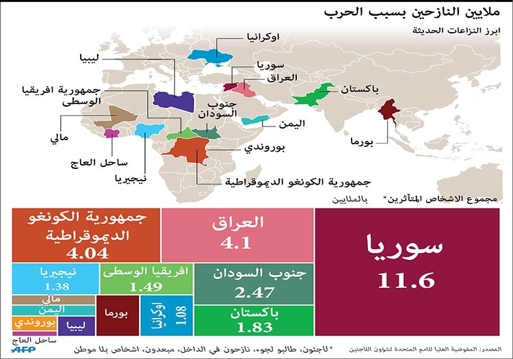 الأكراد يتقدمون في عمق أراضي «داعش» في سورية