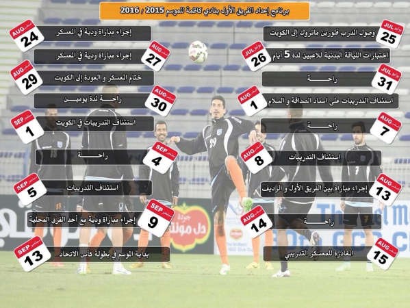 جدول يوضح خطة اعداد البرتقالي للموسم المقبل﻿