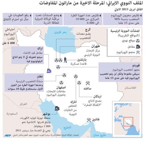 ثغرات الـ 10% الأخيرة في اتفاق «نووي إيران» بانتظار الحسم