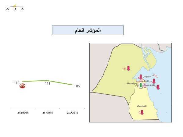 استقرار ثقة المستهلك رغم التفجير الإرهابي.. والشباب الأكثر تفاؤلاً بالحالة الاقتصادية