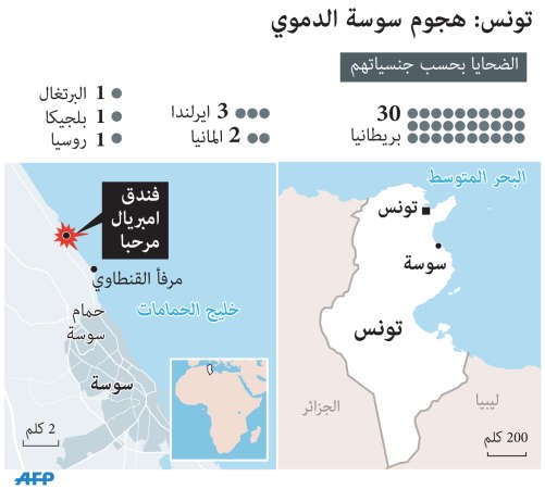 بريطانيا ستقيم نصباً تذكارياً لضحايا الاعتداء الدامي في تونس