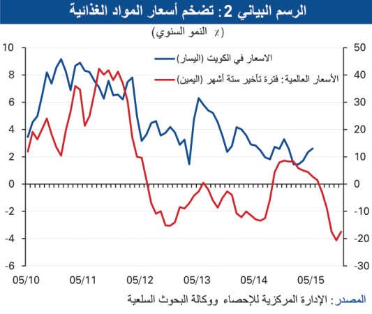 «الوطني»: قوة الدينار تحد من التضخم
