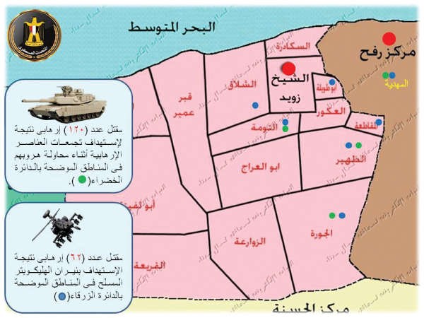 الجيش المصري صفّى 241 داعشياً بسيناء منذ بداية يوليو