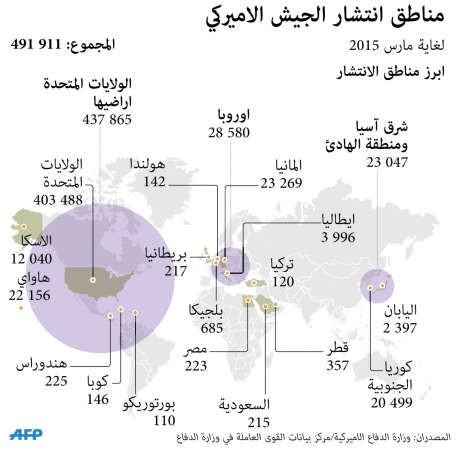 واشنطن: تخفيض القوات يتماشى مع التهديدات التي نواجهها