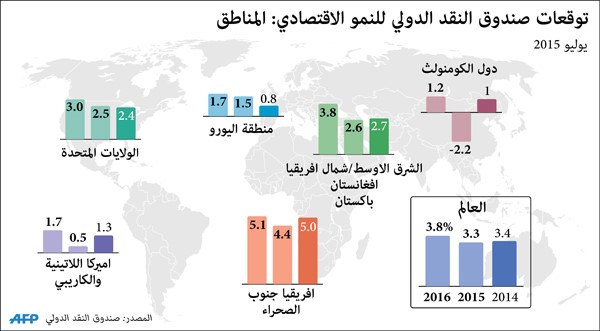 اليونان تعرض 12 حلاً لعبور أزمتها