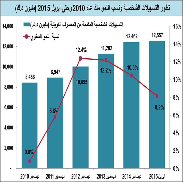 خاص ب الانباء 