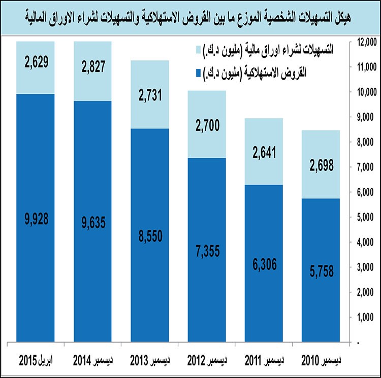 خاص ب الانباء 