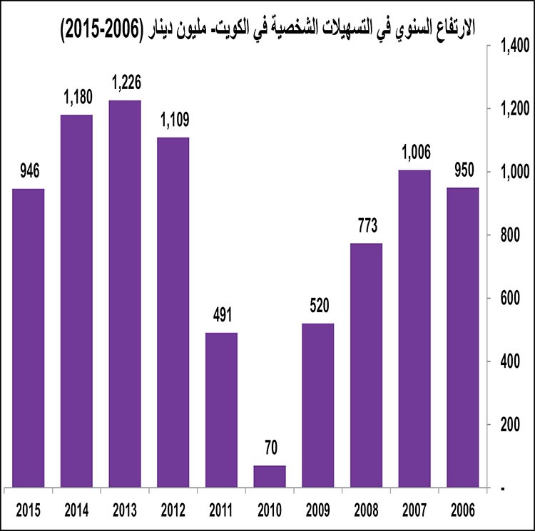 خاص ب الانباء 