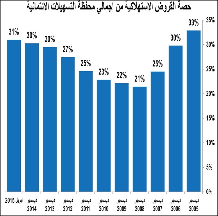 خاص ب الانباء 
