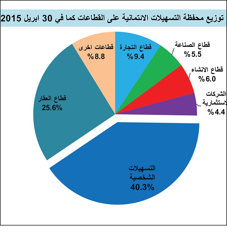 خاص ب الانباء 