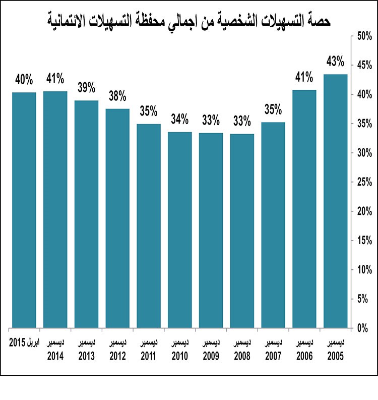 خاص ب الانباء 