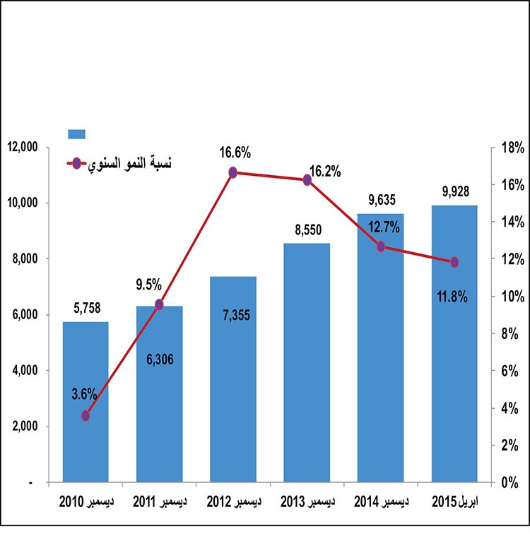 خاص ب الانباء 