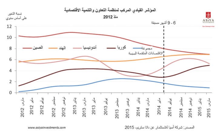«آسيا كابيتال»: من المحتمل تأجيل رفع الفائدة الأميركية للعام المقبل