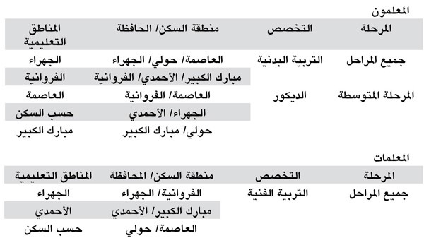 «التربية»: تحديد مراكز عمل أعضاء الهيئة التعليمية من الكوادر الوطنية
