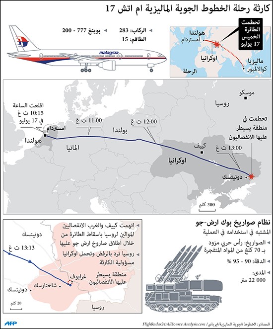 الجيش الأوكراني يقصف «دونيتسك» الانفصالية