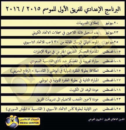 خطة اعداد القادسية﻿