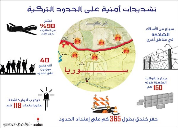 تركيا تشدد الأمن على الحدود السورية بطائرات وخنادق