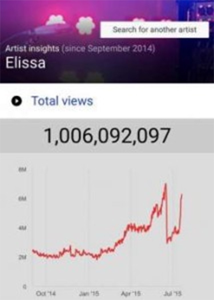 بالصور.. إليسا سعيدة بتخطي عدد مشاهدة أغنياتها "المليار"