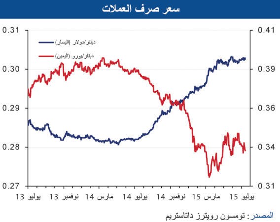 «الوطني»: القروض الشخصية تحافظ على قوتها بنمو 12,2%