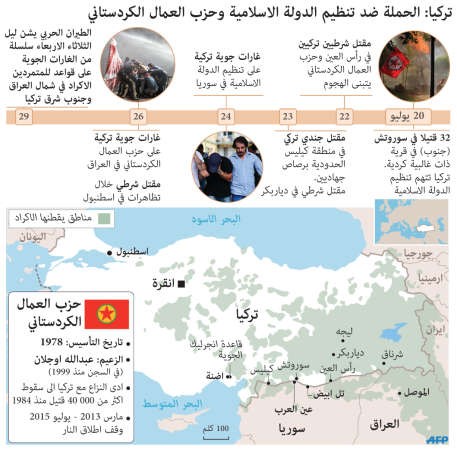 أنقرة تضع رسمياً قاعدة «إنجرليك» تحت تصرف «التحالف» 