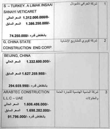 صورة ضوئية لمناقصة المطار﻿