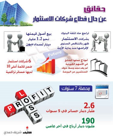 بعد 7 سنوات من الأزمة.. ما مستقبل شركات الاستثمار؟