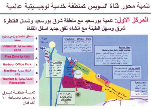 المشاريع المستهدف انشاؤها في مدينة بورسعيد ﻿