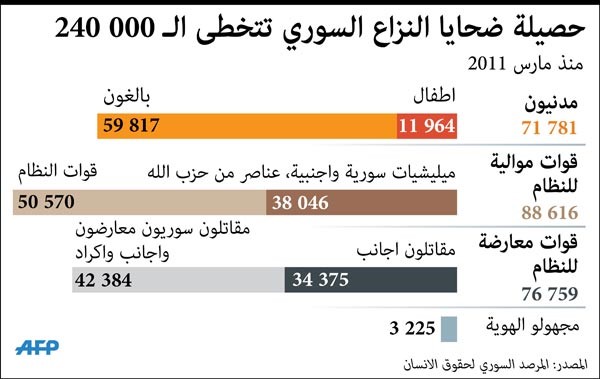 «داعش» يخطف عشرات المدنيين بينهم مسيحيون بـ «القريتين» في حمص