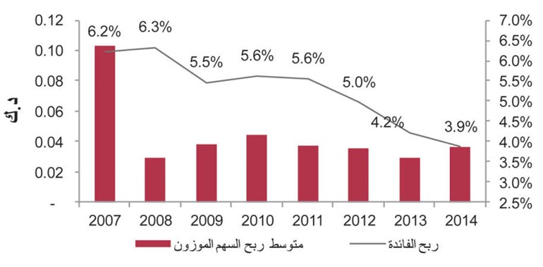«الوطني» و«بيتك» يستحوذان على 57% من القيمة الرأسمالية للبنوك 