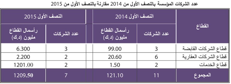 «الموازي»: 54?5 % نمو  تداولات أسهم الشركات غير المدرجة بالنصف الأول