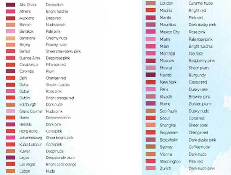 Lipsticks across the world