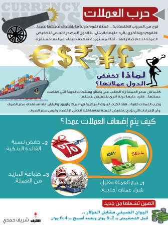 خفض «اليوان» ينذر بـ «حرب عملات»