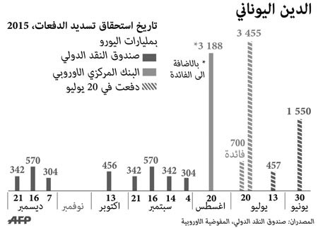 اتفاق إنقاذ اليونان تحت رحمة برلمانها