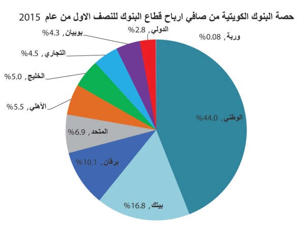 أرباح البنوك النصفية الأفضل منذ الأزمة