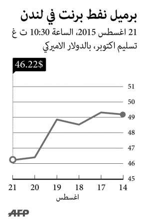تحولات عالمية في صناعة النفط.. أين نتجه؟
