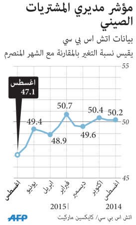 البيانات الصينية تهوي بالدولار وتصعد بالذهب
