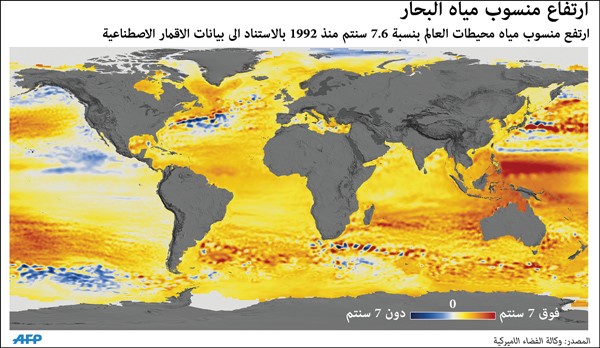 «ناسا»: ارتفاع المحيطات متراً واحداً على الأقل أمر حتمي خلال قرن أو اثنين