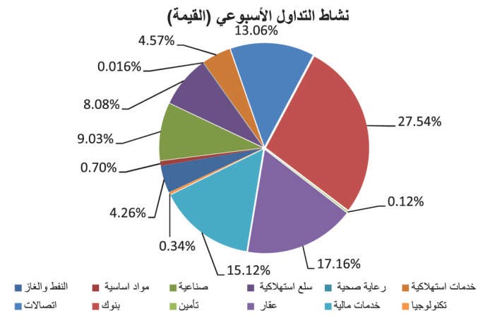 بيان