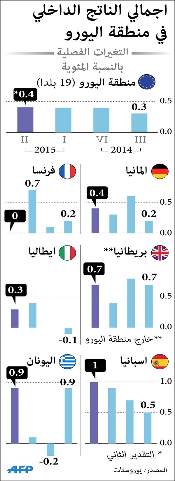 «جي بي مورغان» يتوقّع صدمة رأسمالية للبنوك الأوروبية بـ 153 مليار دولار