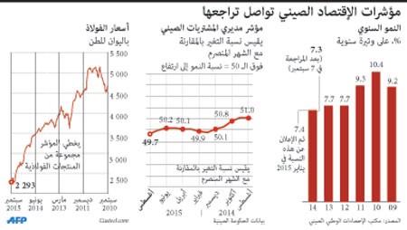 الصين: لن نبدأ حرب عملات واقتصادنا يواجه تحديات