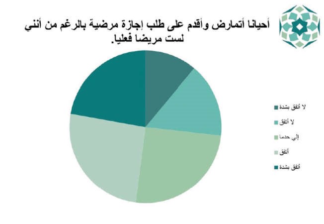 65 % مستعدين لفضح زملائهم في العمل الذين يتعرضون لهم جنسياً