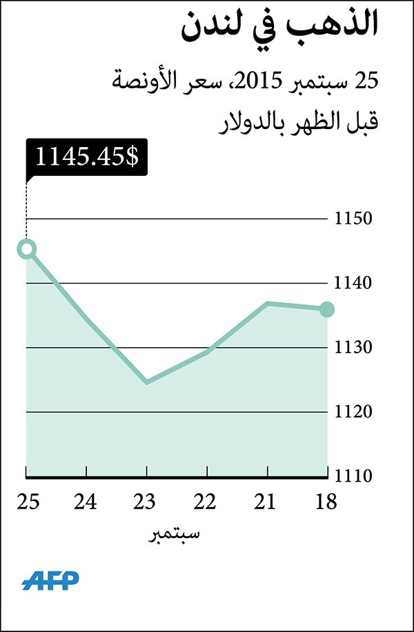 «المركزي الأميركي»: رفع الفائدة قبل نهاية العام